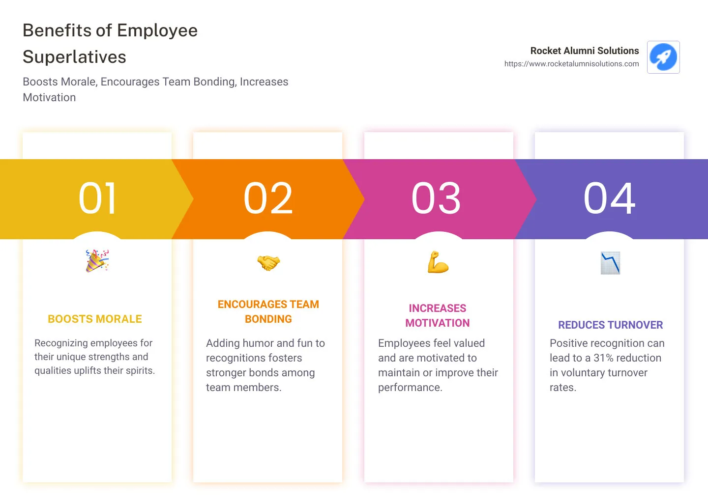 Benefits of Employee Superlatives: Boosts Morale, Encourages Team Bonding, Increases Motivation - employee superlatives infographic pillar-4-steps Benefits of Employee Superlatives: Boosts Morale, Encourages Team Bonding, Increases Motivation - employee superlatives infographic pillar-4-steps