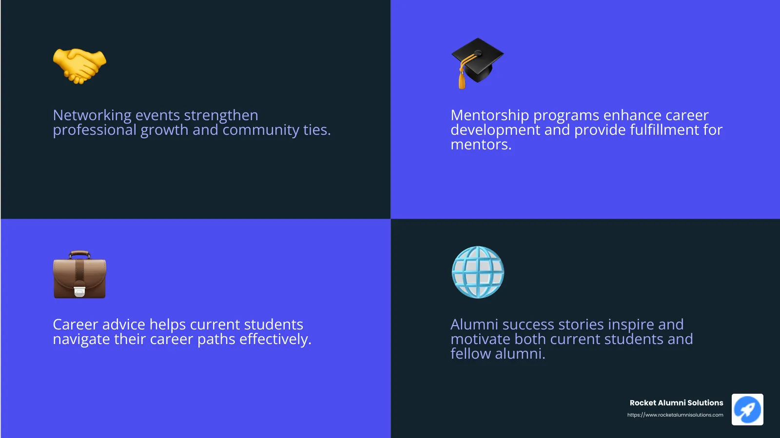 Mentorship programs create deep connections and support networks - alumni engagement solutions infographic 4_facts_emoji_blue