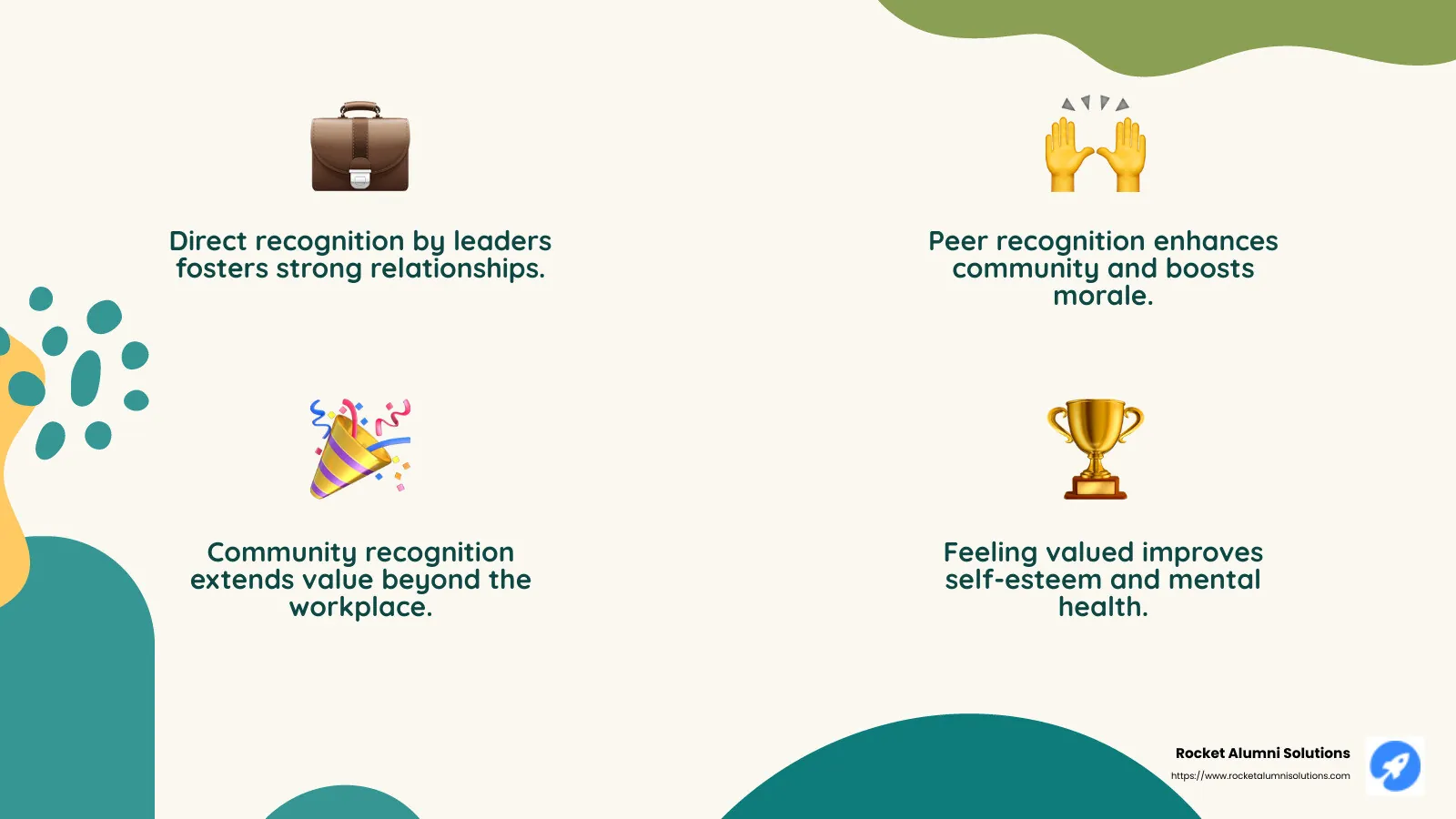 Recognition is key to creating a sense of belonging, which boosts engagement and performance. - employee rewards and recognition program examples infographic 4_facts_emoji_nature