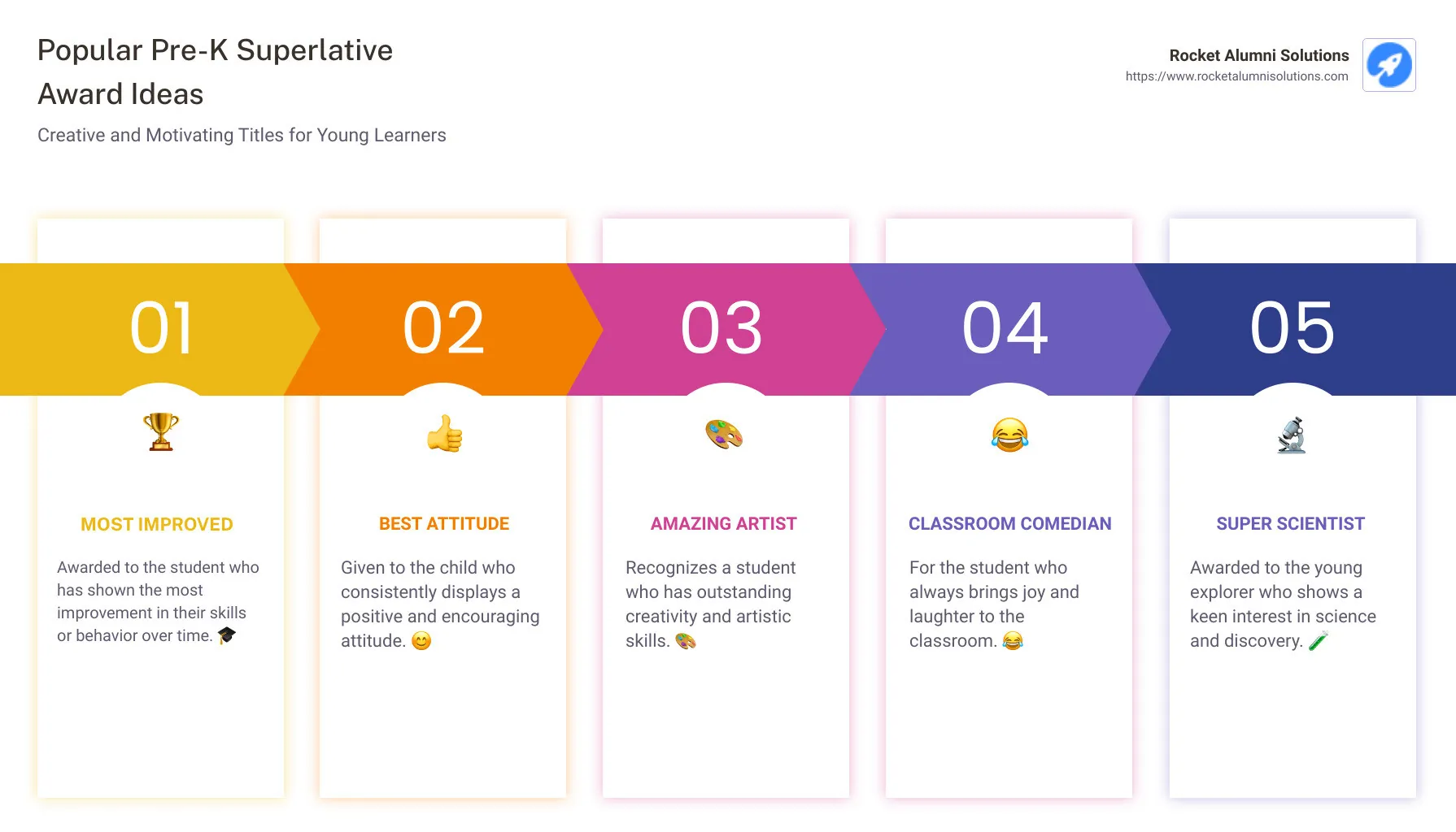 superlative award ideas infographic - superlatives for pre k infographic pillar-5-steps