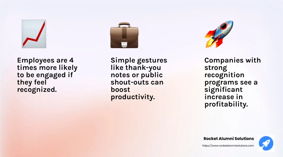 Employee engagement statistic - peer recognition program examples infographic 3_facts_emoji_light-gradient