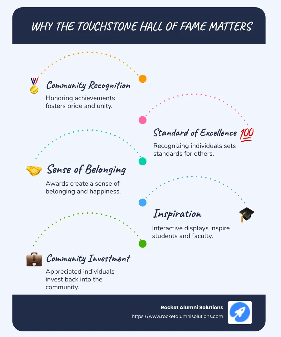 Community Recognition Infographic - Touchstone hall of fame infographic infographic-line-5-steps-blues-accent_colors