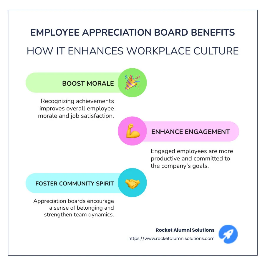 Employee Appreciation Benefits Infographic - employee appreciation board infographic infographic-line-3-steps-colors