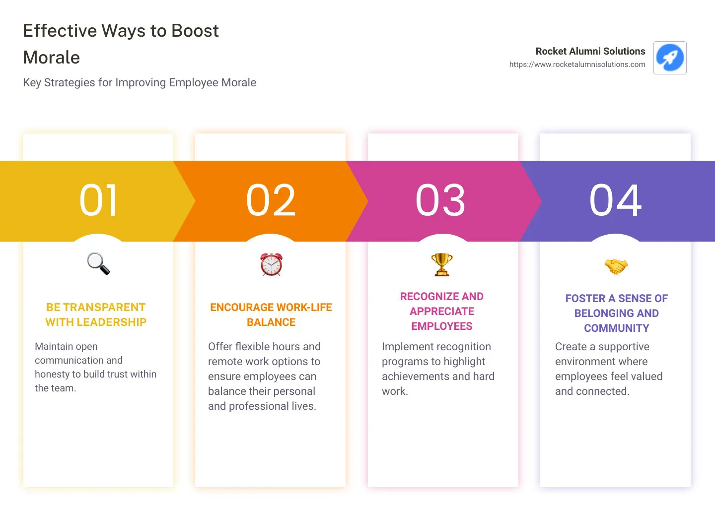 Effective Ways to Boost Morale - how to boost morale in a company infographic pillar-4-steps