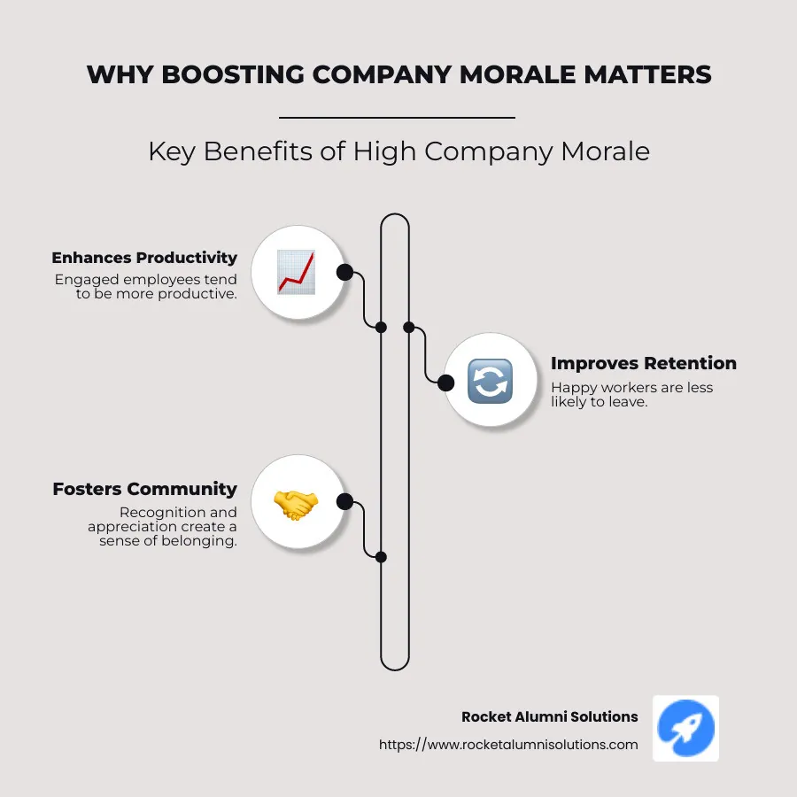 importance of employee morale - company morale booster ideas infographic infographic-line-3-steps-neat_beige
