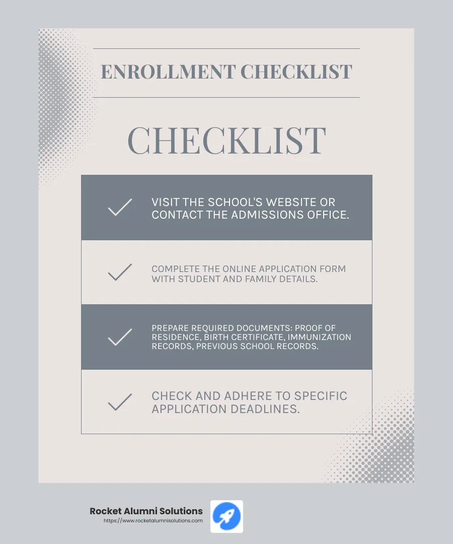 Online Application Process - legacy schools infographic checklist-light-blue-grey