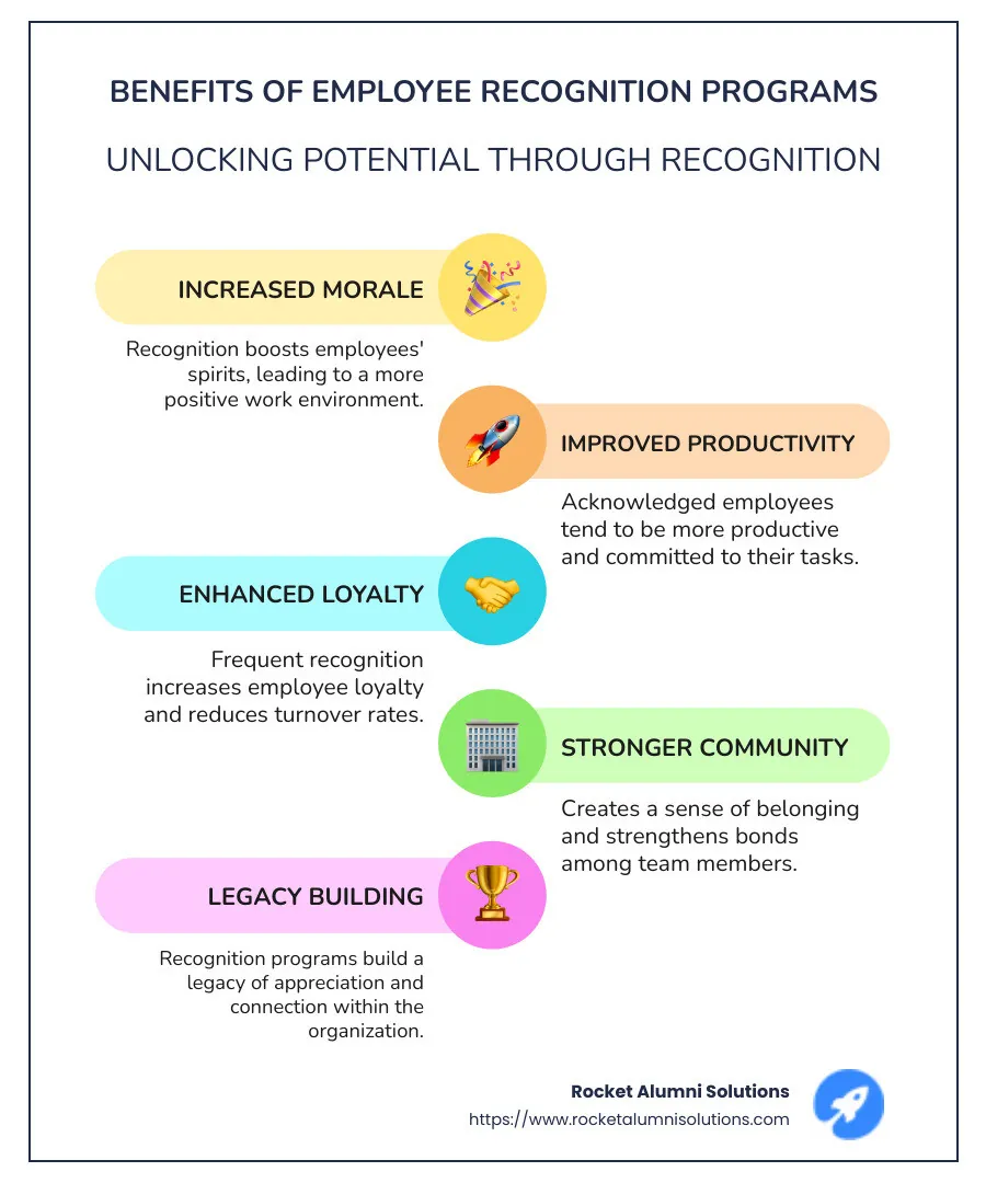 Infographic on Employee Recognition Benefits - cool names for employee recognition programs infographic infographic-line-5-steps-colors