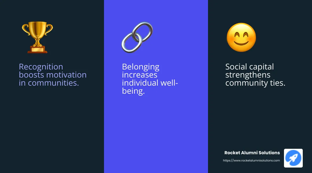 Quote about motivation theory and recognition - community recognition programs infographic 3_facts_emoji_blue