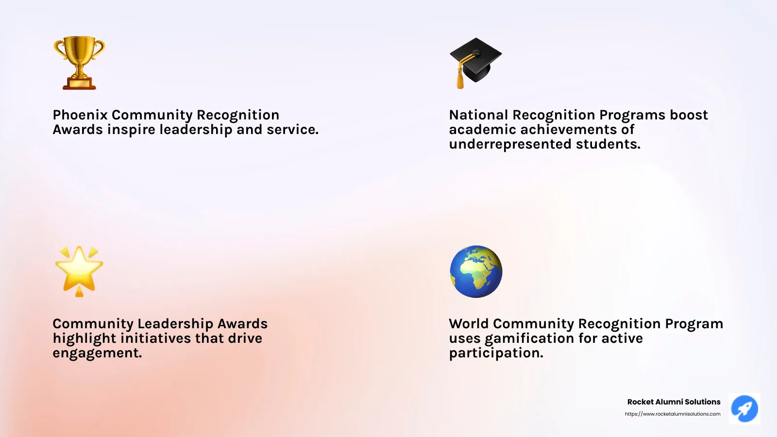 Community engagement stats - community recognition programs infographic 4_facts_emoji_light-gradient