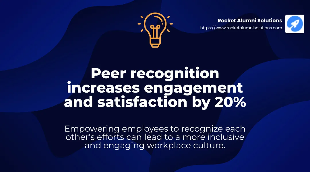 Peer recognition increases engagement and satisfaction by 20% - a better way to recognize your employees infographic simple-stat-landscape-lightbulb