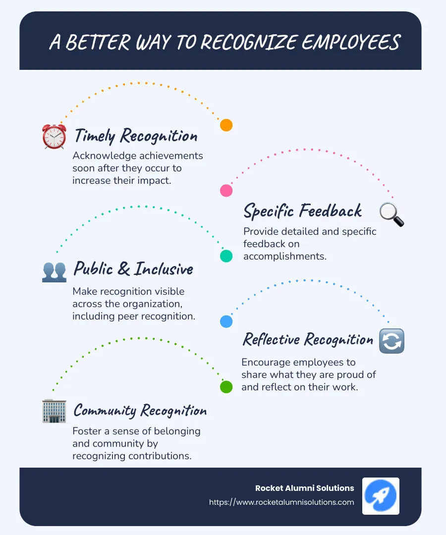 Employee Recognition Infographic: Timely, Specific, Visible, Inclusive - a better way to recognize your employees infographic infographic-line-5-steps-blues-accent_colors