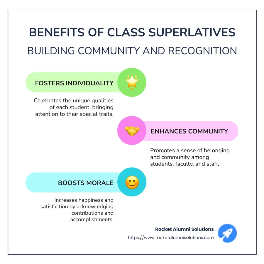 benefits of class superlatives infographic - class superlatives infographic infographic-line-3-steps-colors