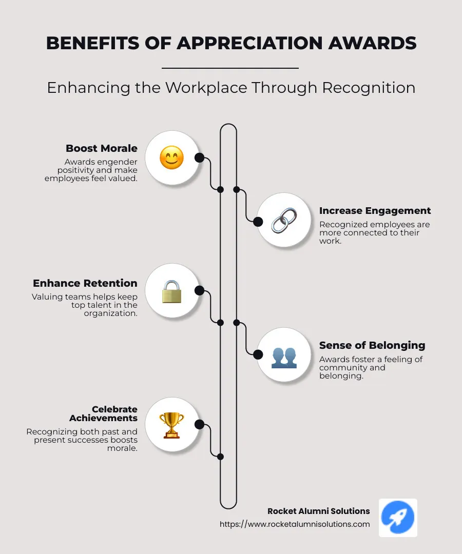 infographic on benefits of appreciation awards and community belonging - appreciation award infographic infographic-line-5-steps-neat_beige