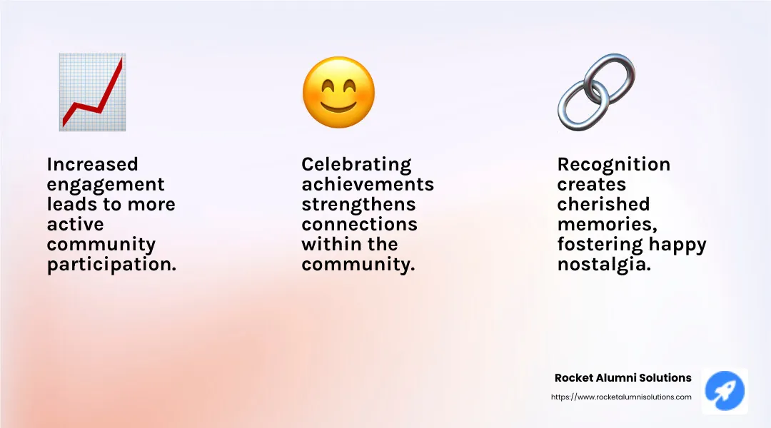 Recognition boosts engagement and creates lasting memories - appreciation award infographic 3_facts_emoji_light-gradient