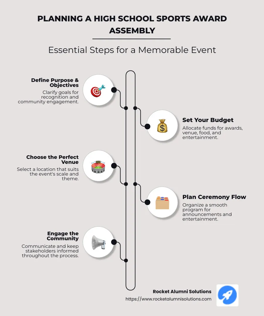 how dto plan a high school sports award assembly guide - how dto plan a high school sports award assembly infographic infographic-line-5-steps-neat_beige