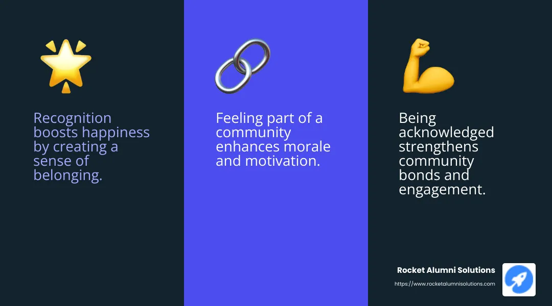 Sense of belonging boosts happiness and engagement - letter of recognition for community service infographic 3_facts_emoji_blue Sense of belonging boosts happiness and engagement - letter of recognition for community service infographic 3_facts_emoji_blue