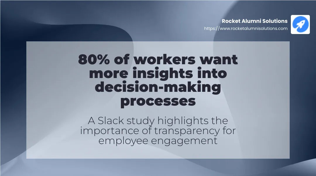 80% of workers want more insights into decision-making processes - ideas to increase employee morale infographic simple-stat-landscape-abstract