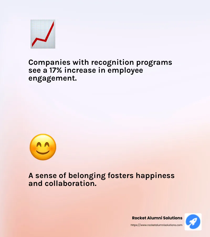 17% increase in employee engagement and morale - age friendly communities recognition award infographic 2_facts_emoji_light-gradient
