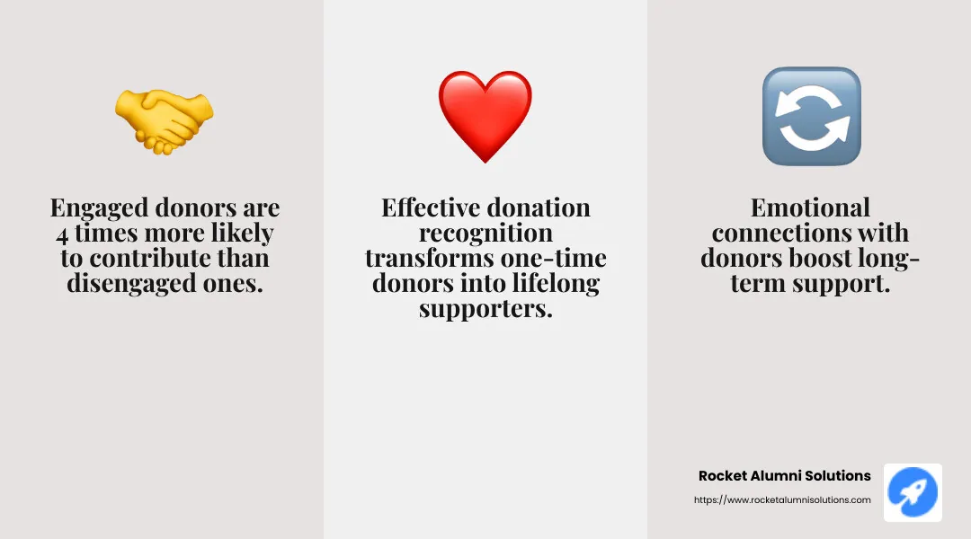 Increased emotional satisfaction and strengthened connection to the cause - donation recognition infographic 3_facts_emoji_grey Increased emotional satisfaction and strengthened connection to the cause - donation recognition infographic 3_facts_emoji_grey
