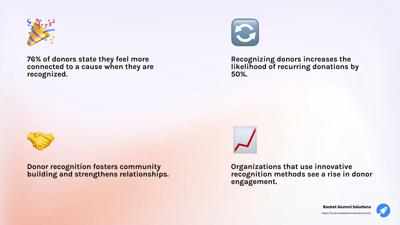 Community recognition fosters a sense of belonging and connection. - donor recognition ideas infographic 4_facts_emoji_light-gradient