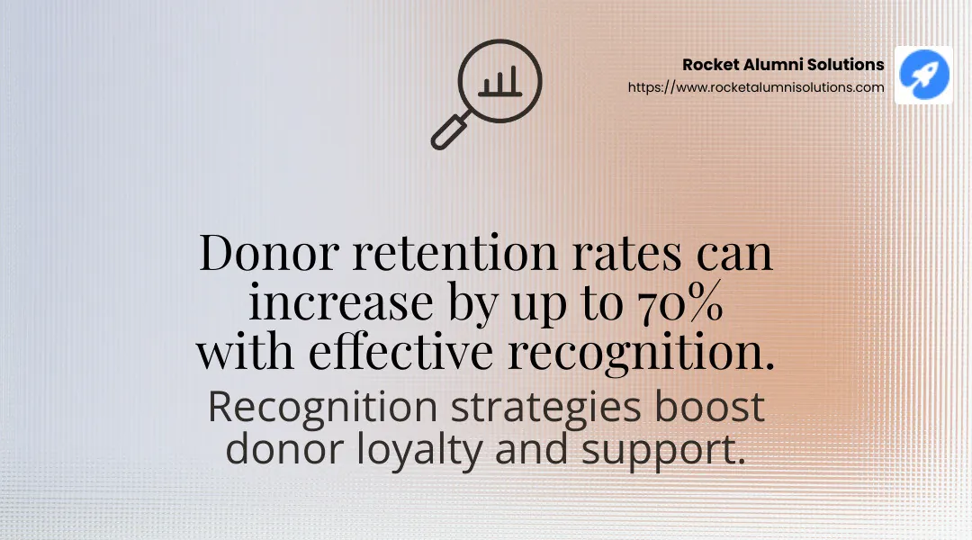 Donor retention stat - donor recognition ideas infographic simple-stat-landscape-find