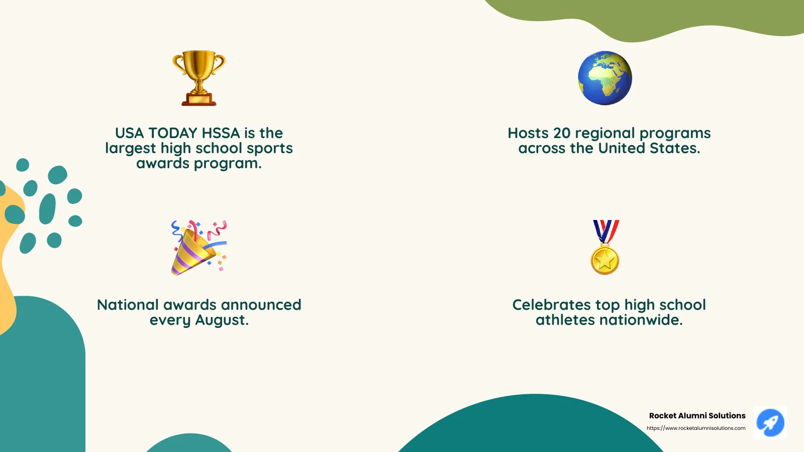 USA TODAY HSSA winners announced - high school sports awards infographic 4_facts_emoji_nature