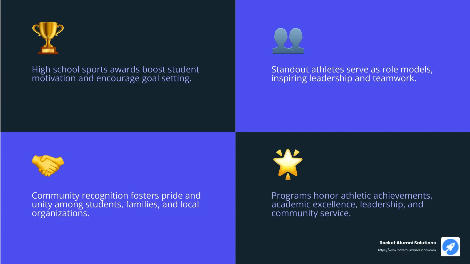 Community recognition brings people together, creating a supportive environment for young athletes. - high school sports awards infographic 4_facts_emoji_blue