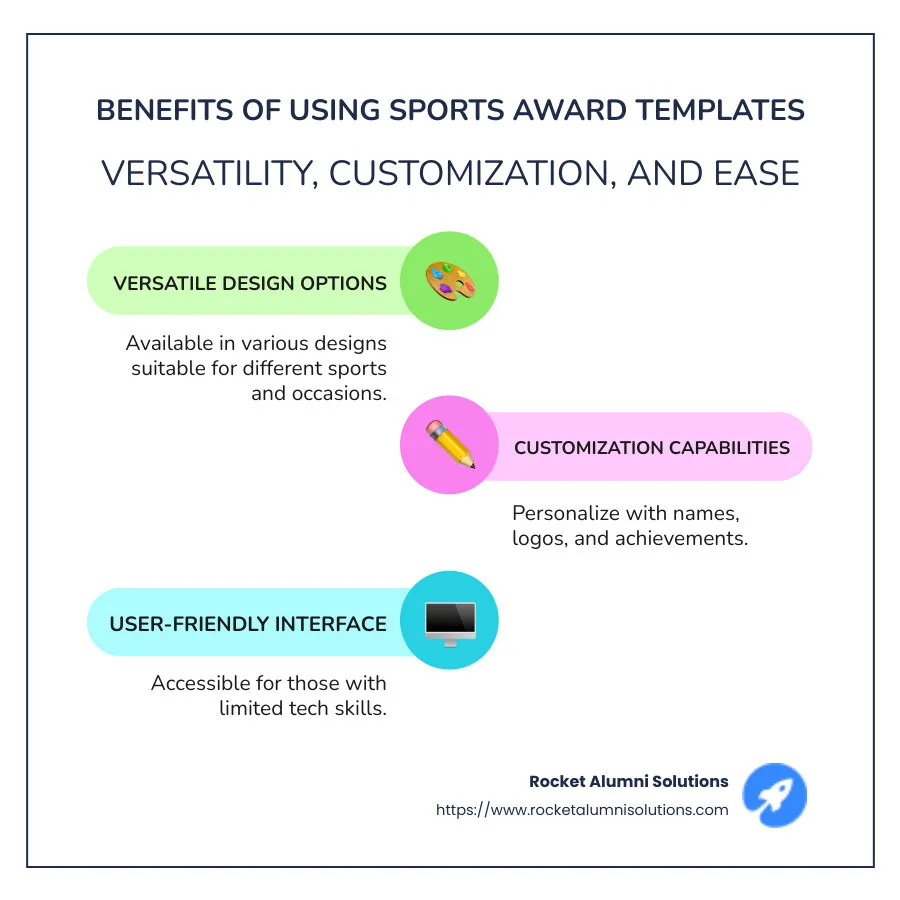 Infographic highlighting the benefits of using sports award templates: versatility in design, easy customization, and user-friendly interface. - sports award templates infographic infographic-line-3-steps-colors