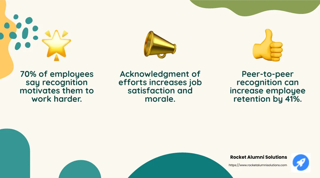 Recognition boosts morale - high team morale infographic 3_facts_emoji_nature