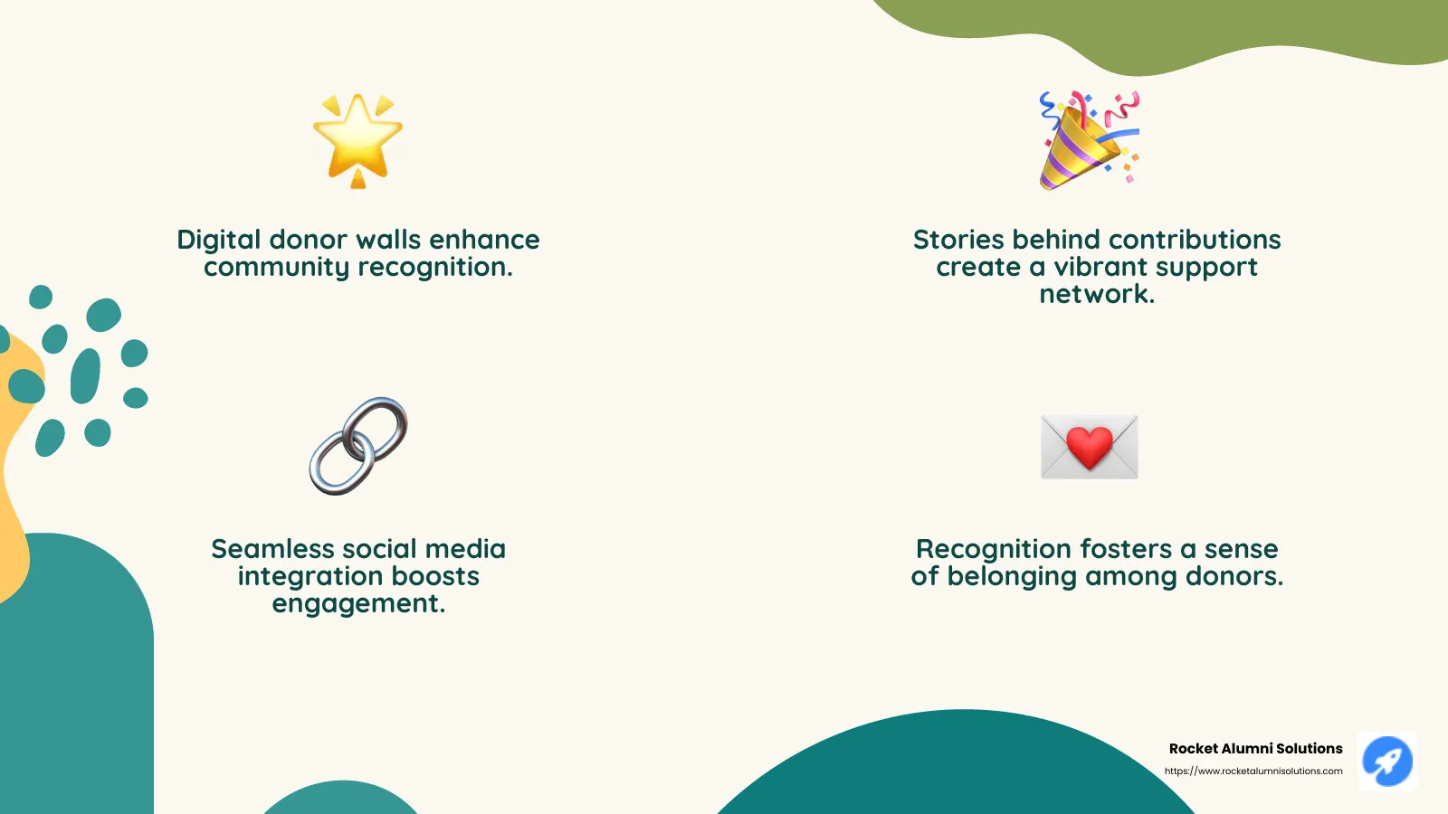 Rocket Alumni Solutions Digital Donor Wall - donor wall examples infographic 4_facts_emoji_nature