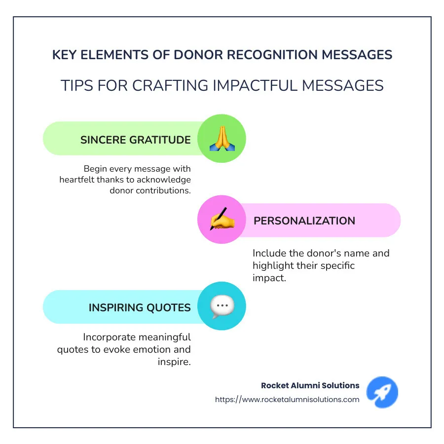Key Elements of Donor Recognition Messages: Sincere Gratitude, Personalized Nauntouchstone, Inspiring Quotes, and Visibility in Display - donor recognition wording infographic infographic-line-3-steps-colors