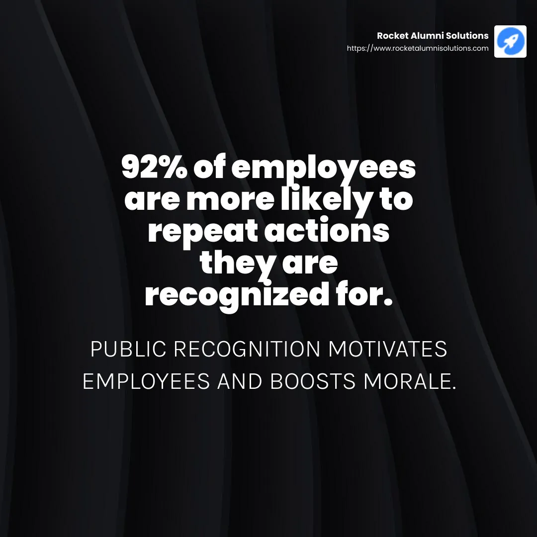 92% of employees are more likely to repeat actions they are recognized for. - keep morale high infographic simple-stat-dark