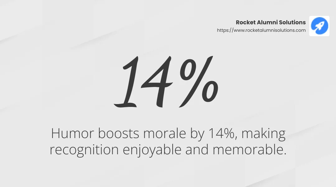 Humor boosts morale by 14% - funny superlatives infographic simple-stat-landscape-light