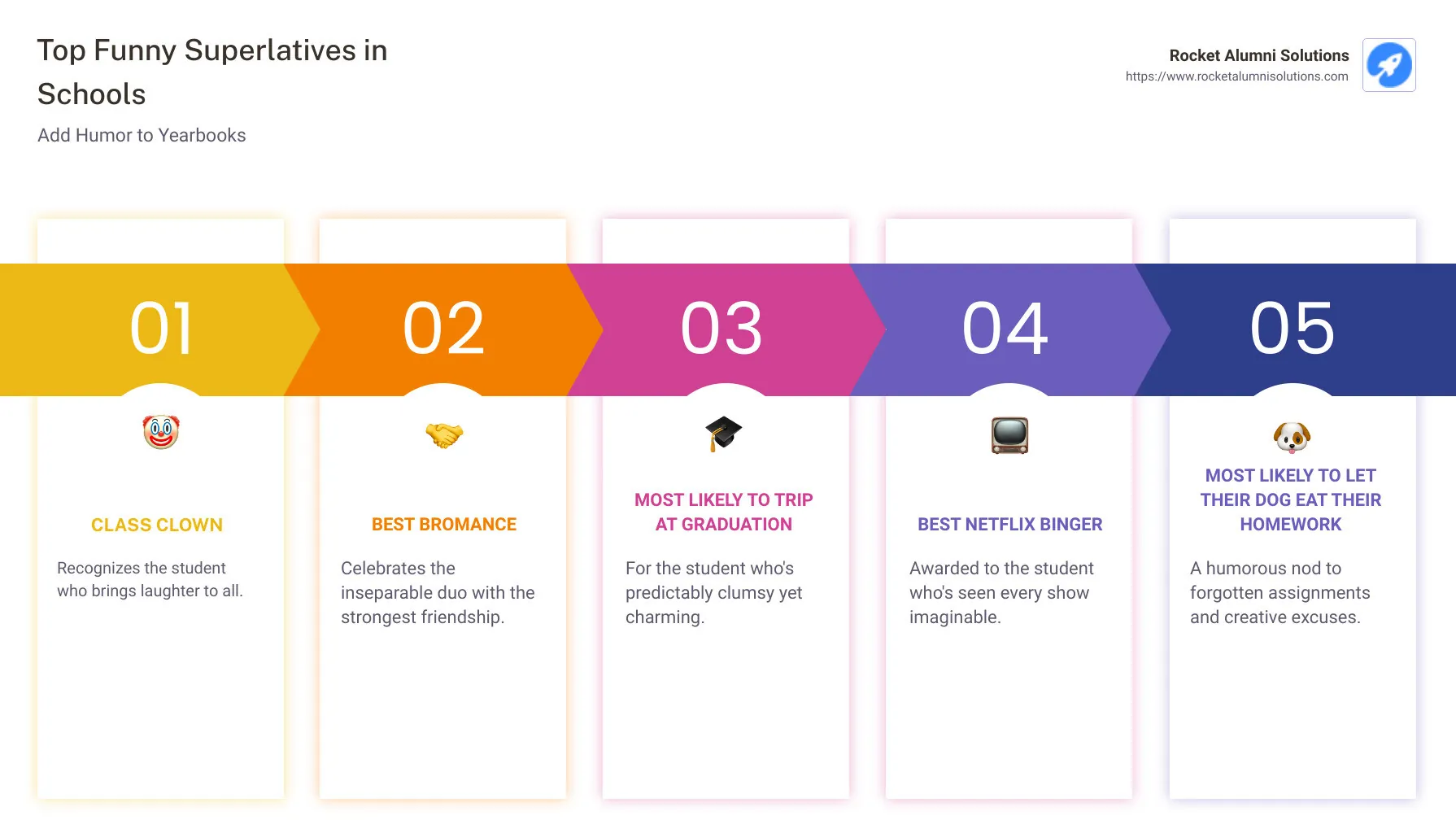 Infographic listing top funny superlatives including Class Clown, Best Bromance, Most Likely to Trip at Graduation, and Best Netflix Binger - funny superlatives infographic pillar-5-steps