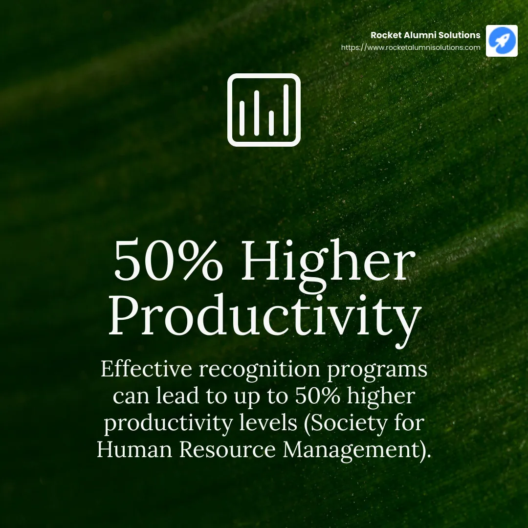 Effective recognition programs can lead to up to 50% higher productivity levels (Society for Human Resource Management). - funny superlatives infographic simple-stat-green