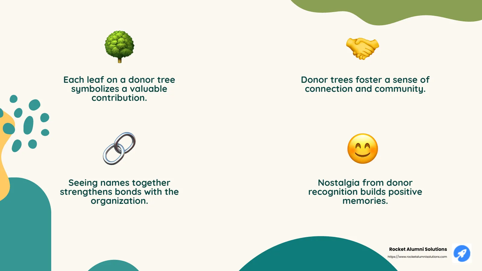 The ripple effect of recognizing milestones is profound. It builds happy nostalgia and strengthens connections among team members. - Source - donor recognition tree infographic 4_facts_emoji_nature