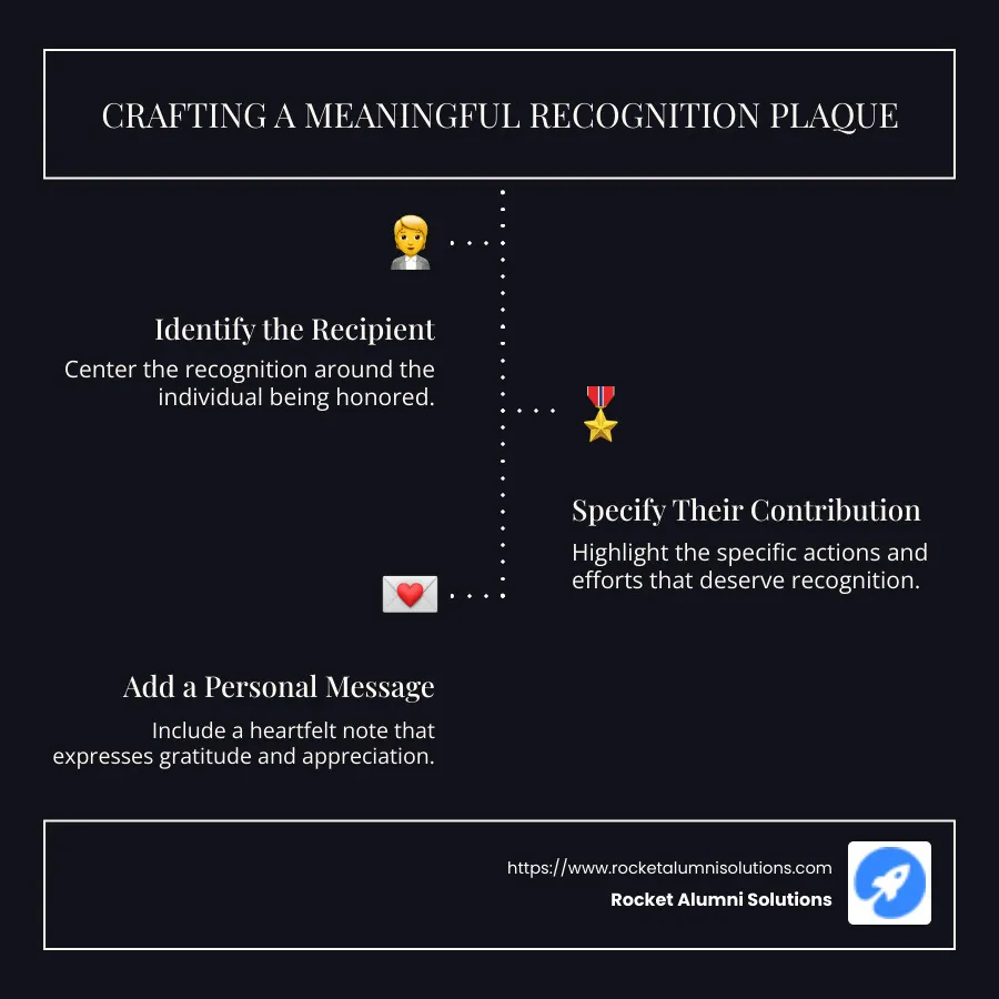 Steps to create a meaningful recognition plaque: recipient, contribution, date, personalized message - plaque of appreciation sample infographic infographic-line-3-steps-dark Steps to create a meaningful recognition plaque: recipient, contribution, date, personalized message - plaque of appreciation sample infographic infographic-line-3-steps-dark