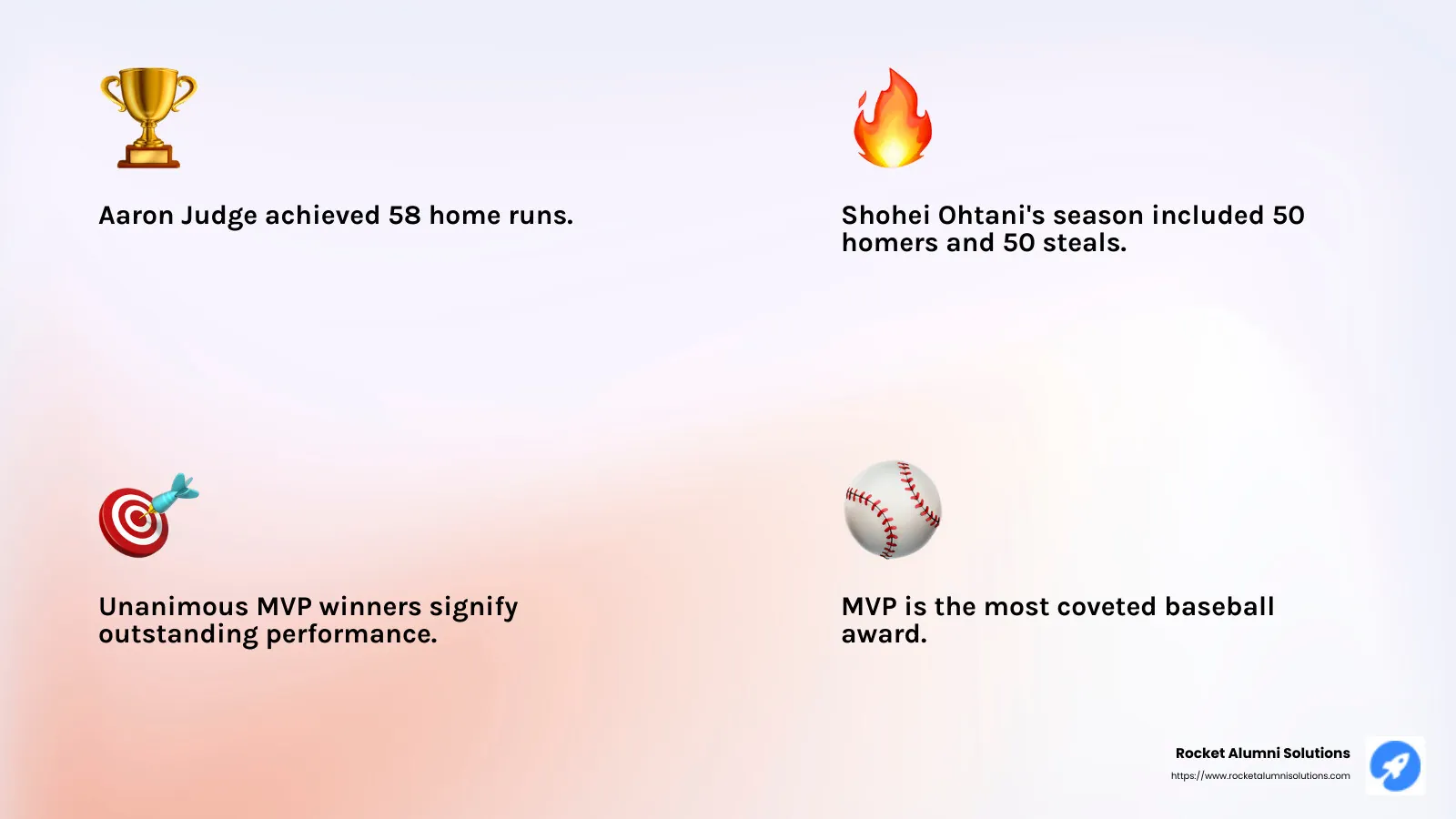 Aaron Judge and Shohei Ohtani were unanimous MVP winners - baseball end of season awards infographic 4_facts_emoji_light-gradient