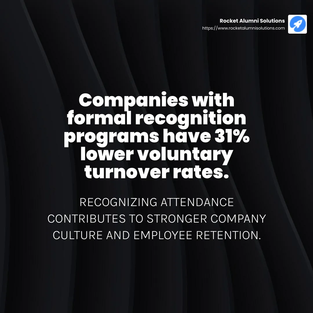 Stat: Companies with formal recognition programs have 31% lower voluntary turnover rates - attendance award for employees infographic simple-stat-dark