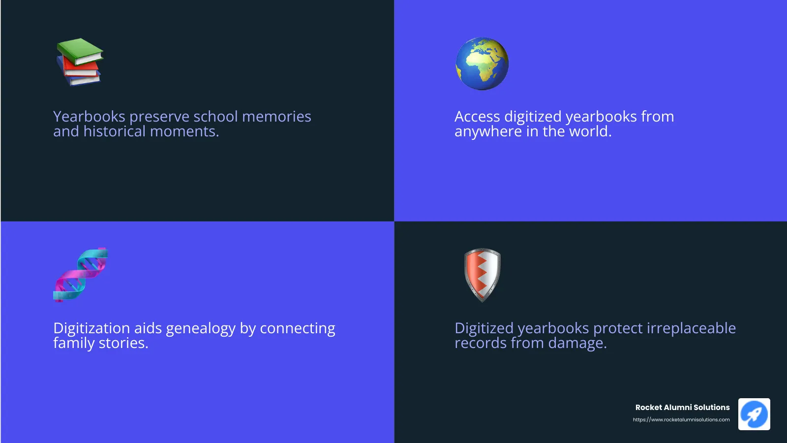 Preservation of History and Memories - digitize old yearbooks infographic 4_facts_emoji_blue Preservation of History and Memories - digitize old yearbooks infographic 4_facts_emoji_blue