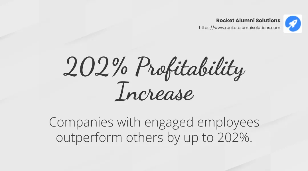 High morale boosts company profitability by up to 202% - morale in a company infographic simple-stat-landscape-light