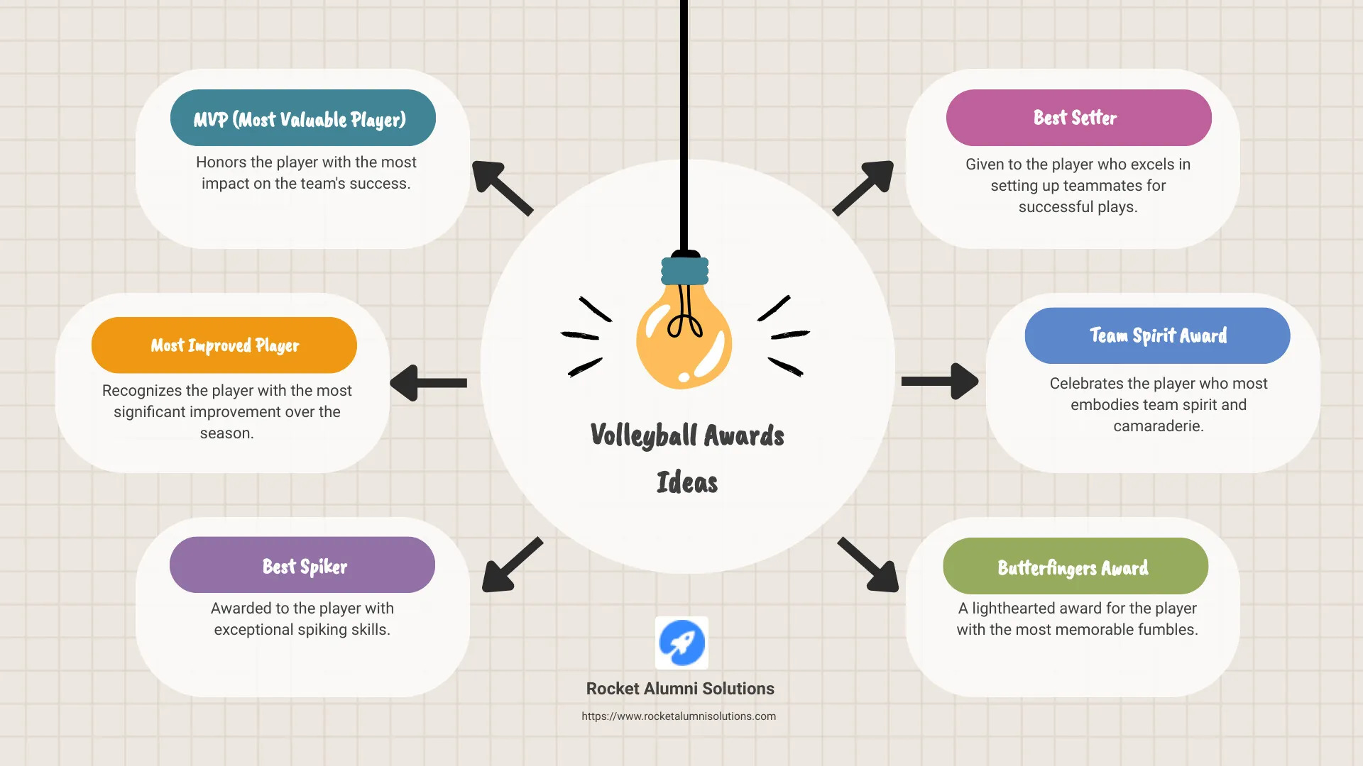 Volleyball Awards Ideas Infographic - volleyball awards ideas infographic brainstorm-6-items