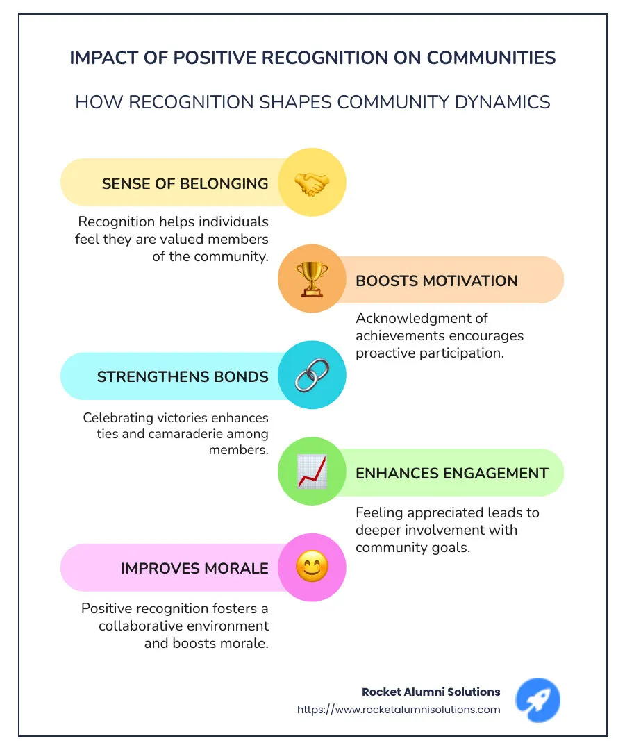 Effects of Positive Recognition in Communities - how does positive recognition affect communities infographic infographic-line-5-steps-colors