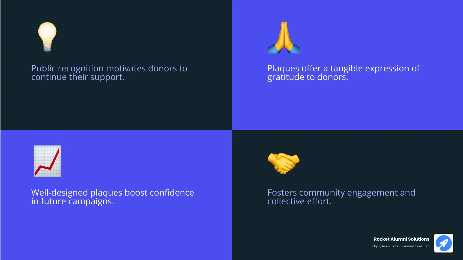 Quote about the impact of donor recognition on fundraising - donor recognition plaques infographic 4_facts_emoji_blue Quote about the impact of donor recognition on fundraising - donor recognition plaques infographic 4_facts_emoji_blue
