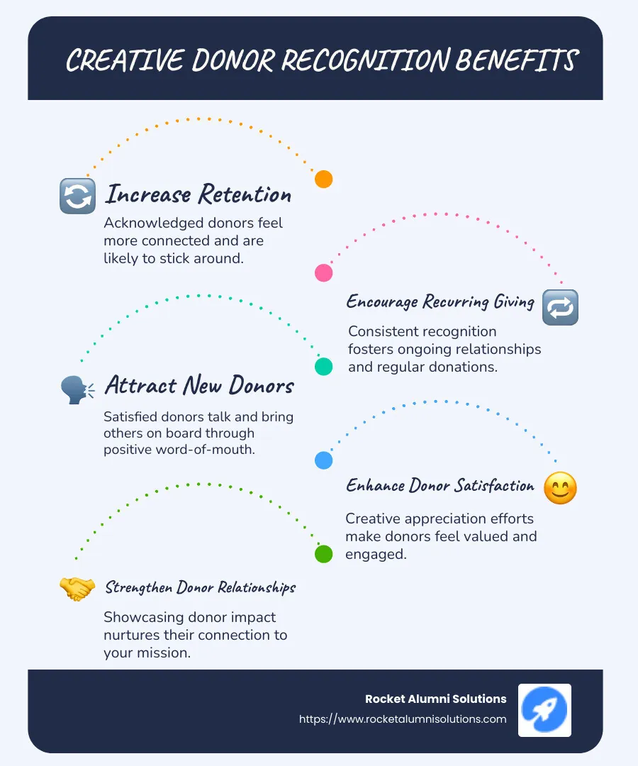 Creative Donor Recognition: Key Benefits and Approaches - creative donor recognition infographic infographic-line-5-steps-blues-accent_colors Creative Donor Recognition: Key Benefits and Approaches - creative donor recognition infographic infographic-line-5-steps-blues-accent_colors