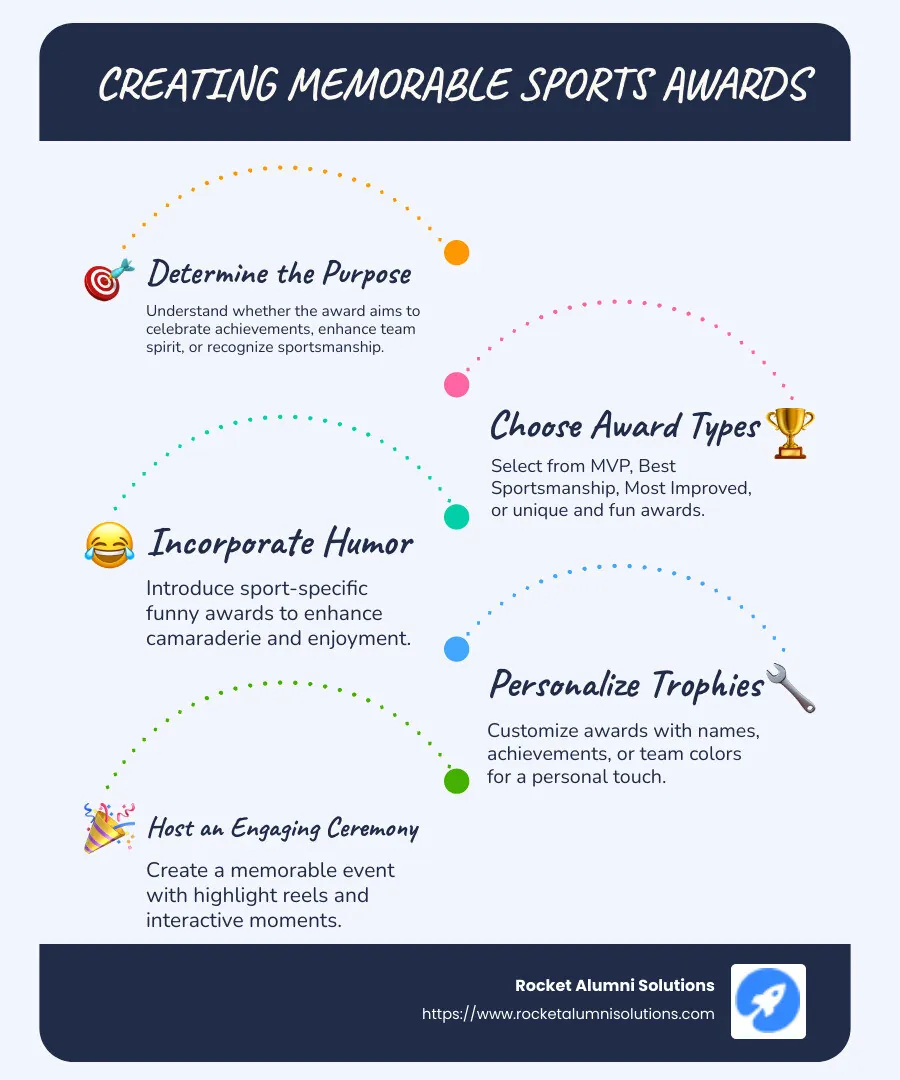 Engaging and Inspiring Sports Awards Ideas - sports award ideas infographic infographic-line-5-steps-blues-accent_colors