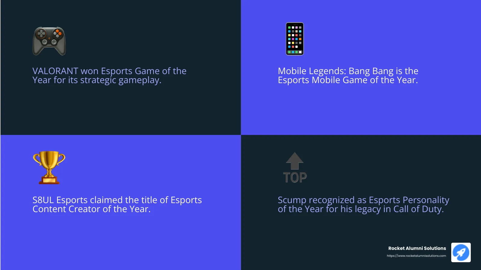 Seth "Scump" Abner recognized as Esports Personality of the Year - esports end of season awards infographic 4_facts_emoji_blue