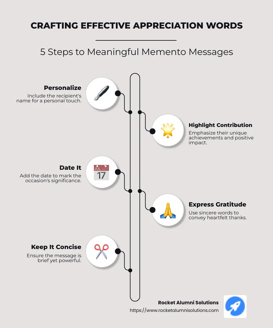 Infographic on Thank You Appreciation Words - thank you appreciation words on memento infographic infographic-line-5-steps-neat_beige