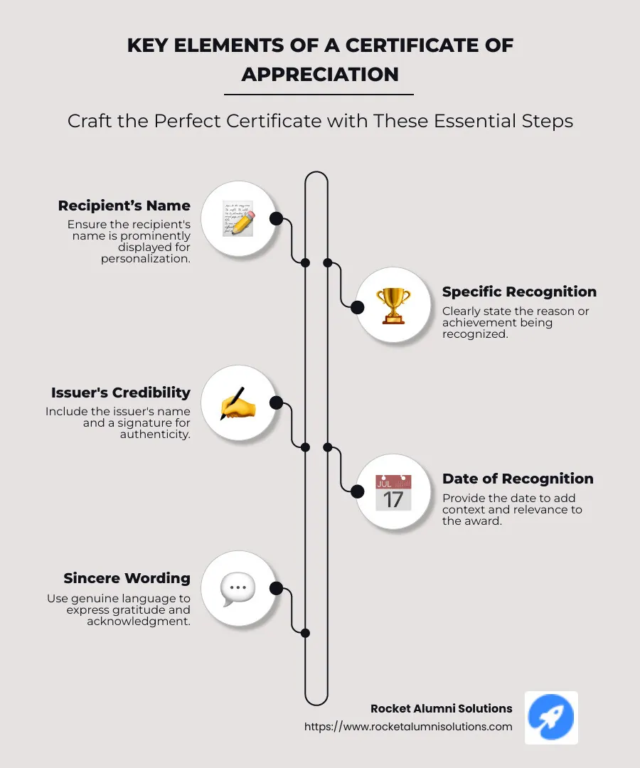 Key Elements of a Certificate of Appreciation - certificate of appreciation examples infographic infographic-line-5-steps-neat_beige