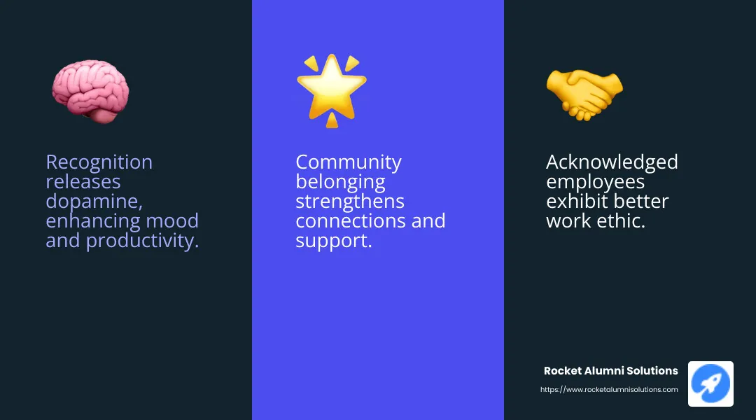 Employee recognition boosts morale - morale boosting activities for employees infographic 3_facts_emoji_blue